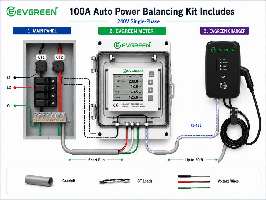 EVGreen 100A Auto Power Balancing Kit